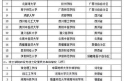 教育部批准新设两所本科高校,助力高等教育事业发展