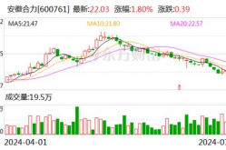 安徽合力股票,探析600761最新动态与市场表现”