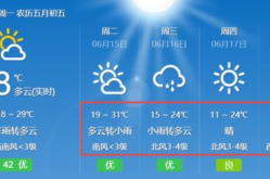 呼和浩特天气预警,气温起伏，未来一周天气多变”