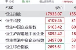 《梦幻西游》七绝山boss机造打法图文攻略，恒生科技指数日内涨幅伸张至6%港股新经济指数全体续涨恒生科技ETF易方达（513010）、港股通医药ETF（513200）等受资本关心（收涨180%）-七一